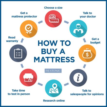 Incredible Benefits of Having a Quality Mattress