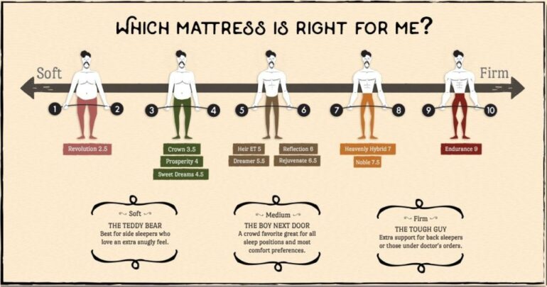 Incredible Benefits of Having a Quality Mattress
