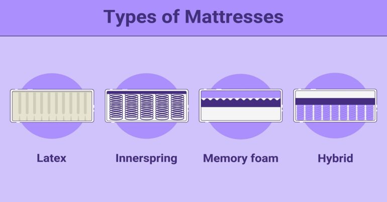 types of mattresses